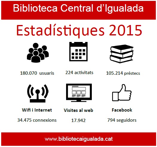 Estadístiques 2015_BCI