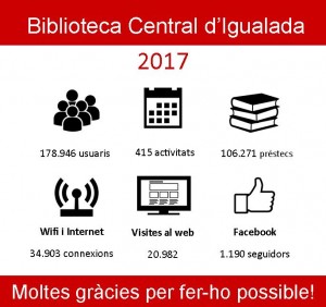 Infografia_estadistiques 2017